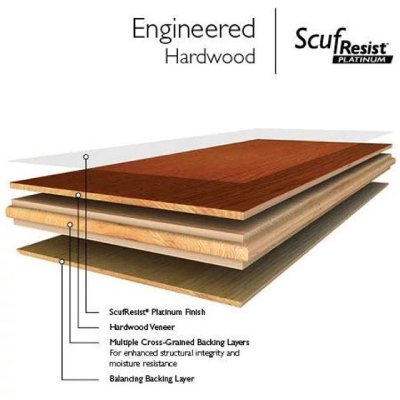 Solid vs Engineered Hardwood